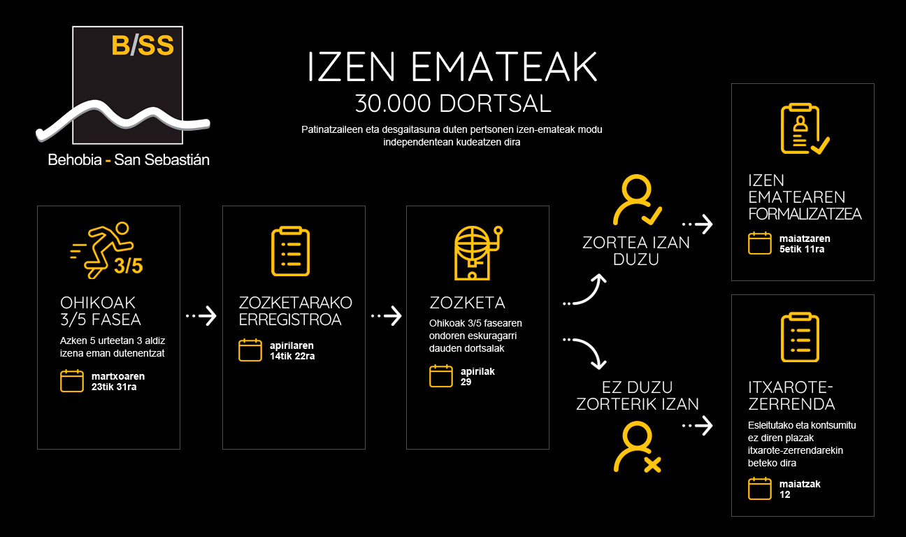 Izen-emateak