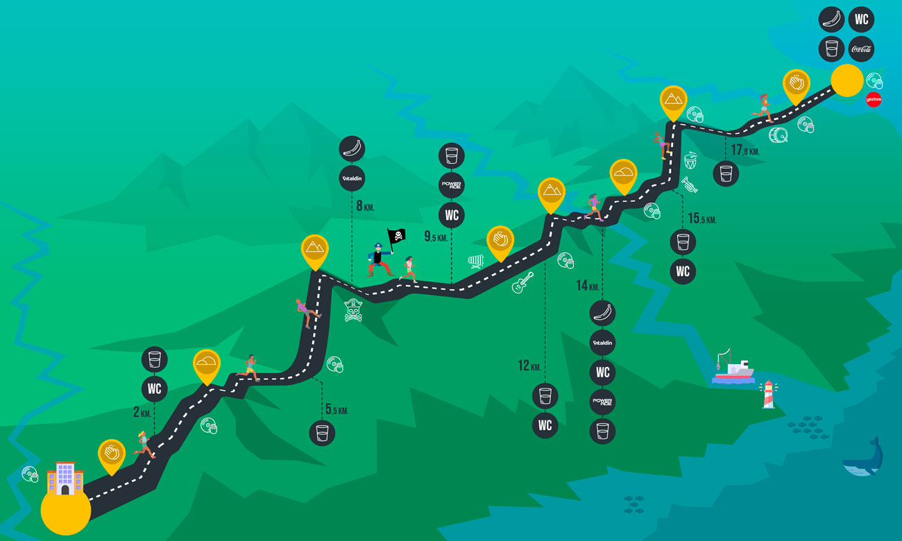 Route's Infographic - Soon